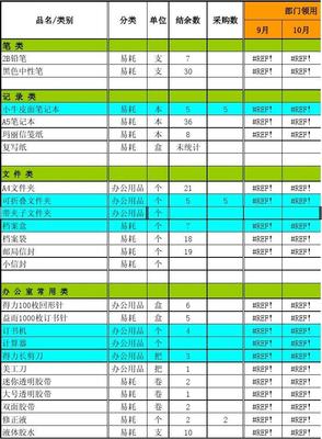 优化企业办公用品统计，提升管理效率
