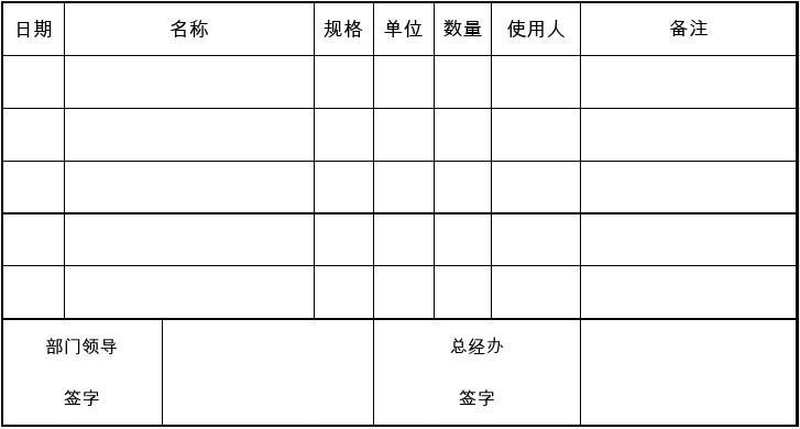 办公用品申领单填写指南